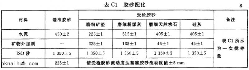 GBT 18736-2002ߏ(qing)ܻõVӄ_D2.jpg